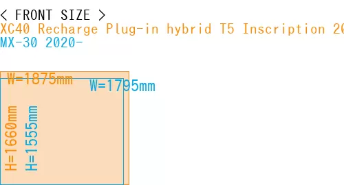 #XC40 Recharge Plug-in hybrid T5 Inscription 2018- + MX-30 2020-
